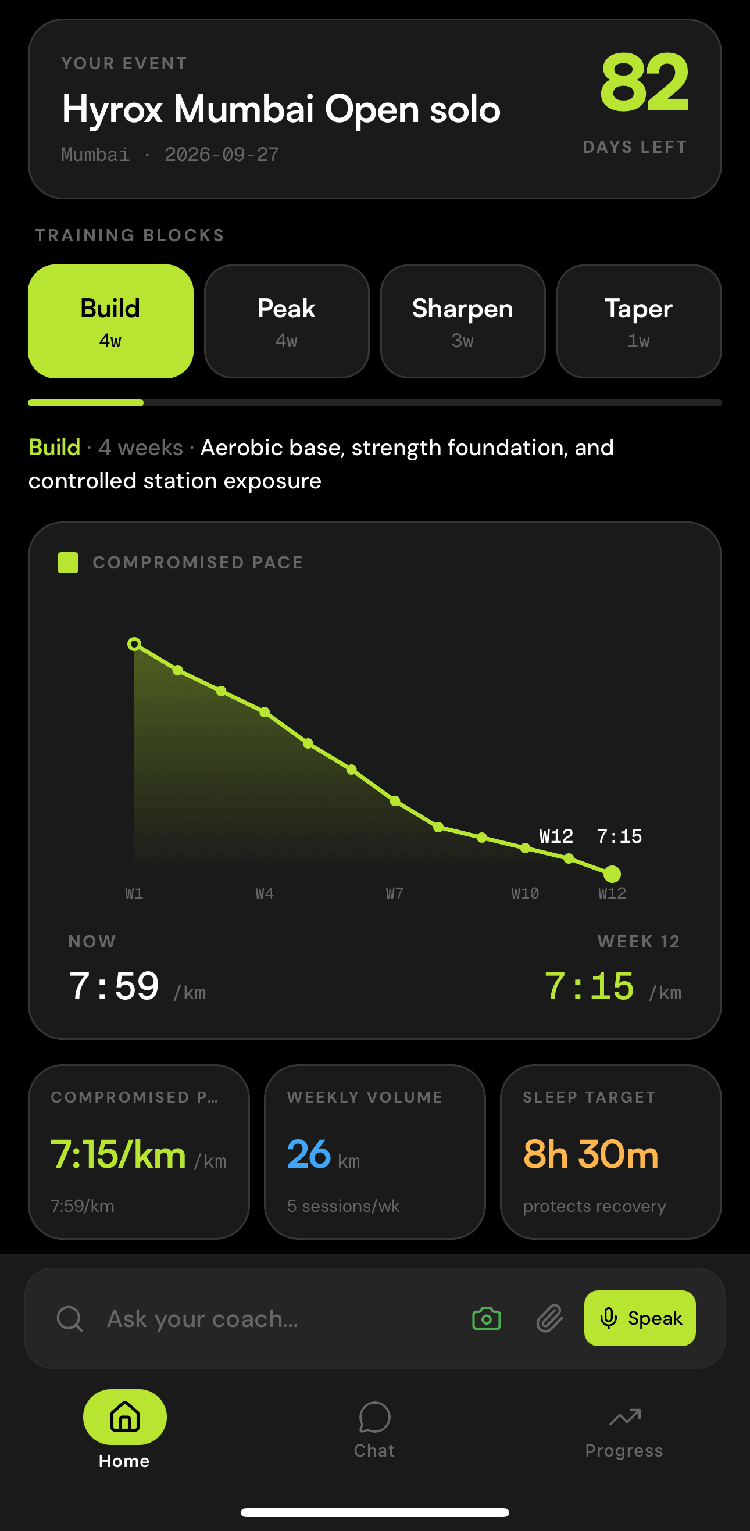 Personalized training plan