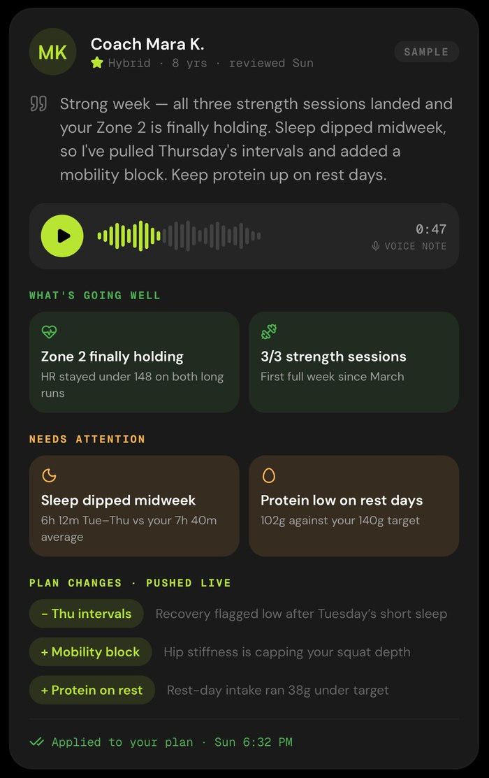 A weekly human coach review with voice note and plan changes