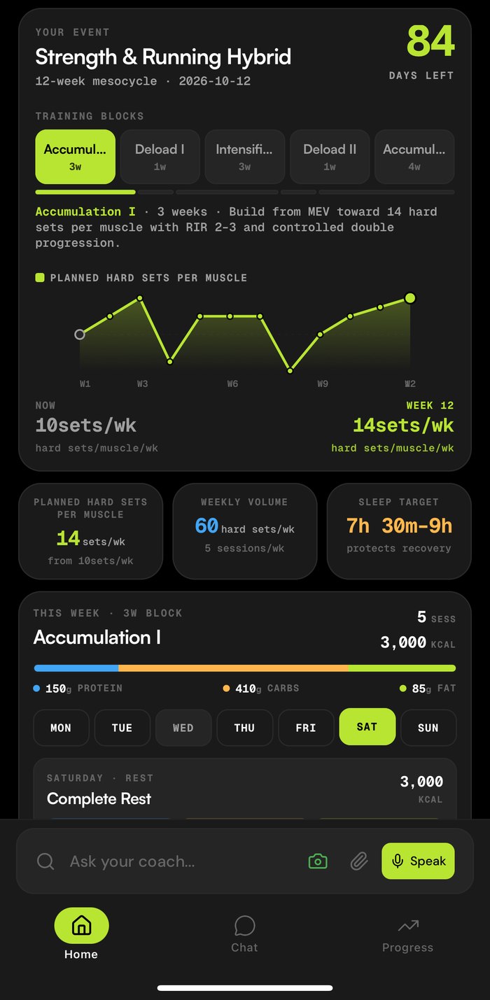 A periodized training plan with blocks and weekly targets