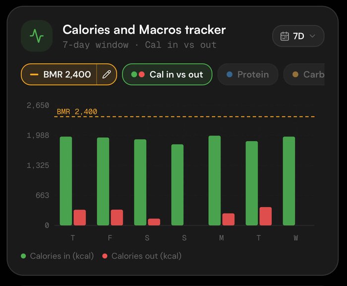 Calories in vs out tracker