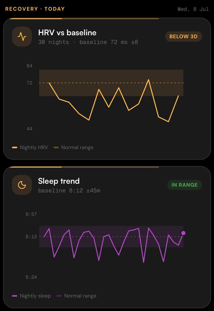 HRV vs baseline and sleep trend
