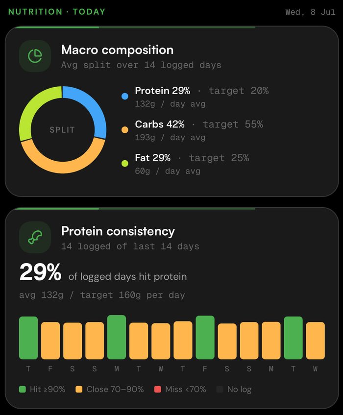 Macro composition and protein consistency